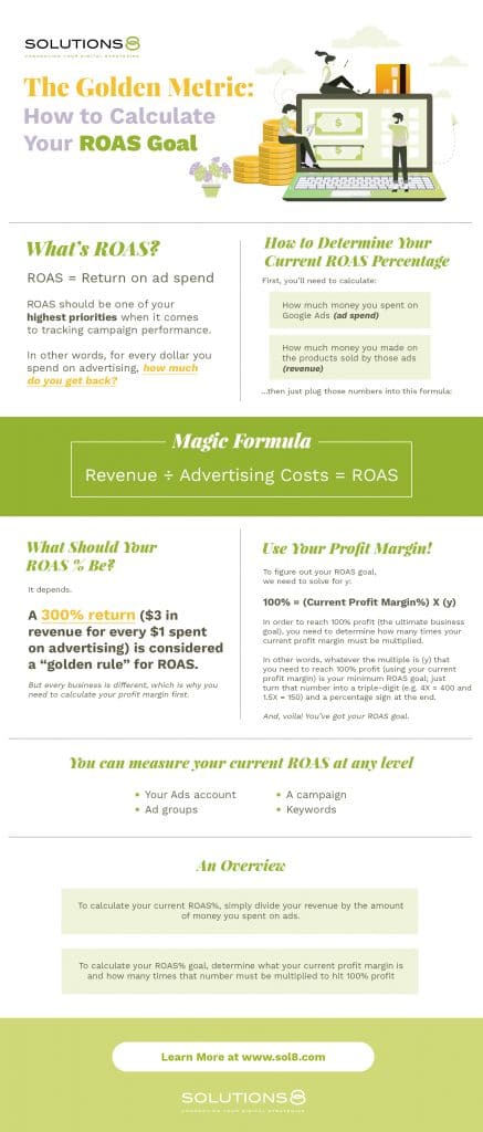 ROAS formula to calculate ROAS (Infographic)