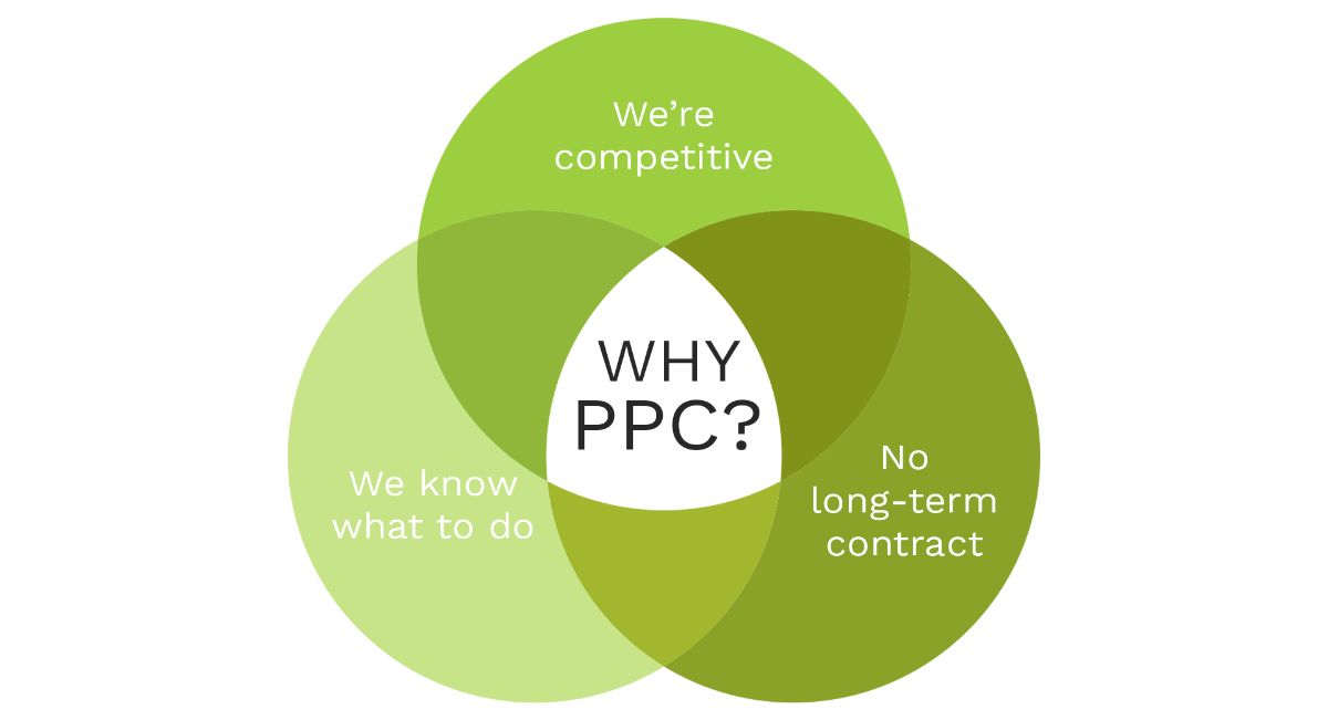 Why to choose PPC graph from Solutions 8