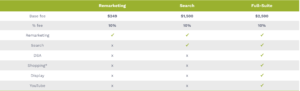 ppc pricing