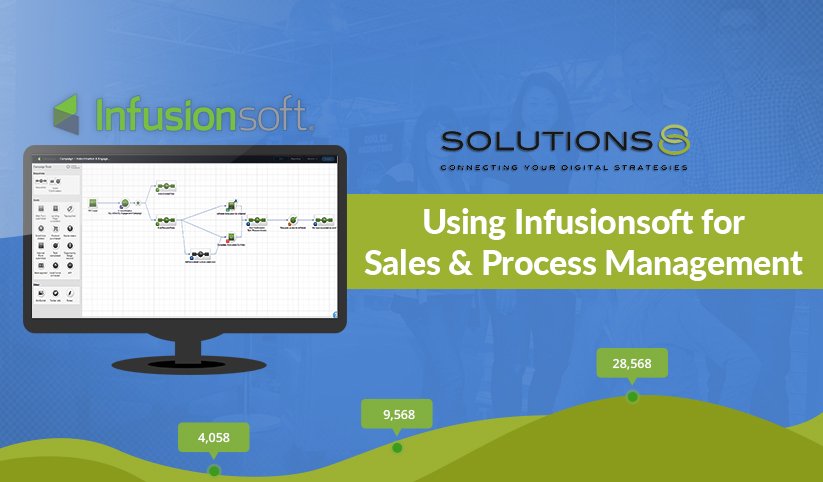 Using Infusionsoft for Sales & Process Management