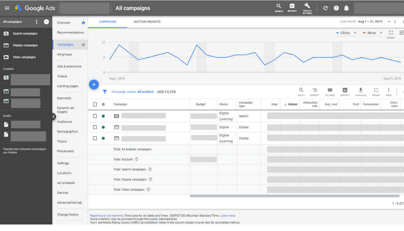 Responsive Ads SKAG Google Ads Dashboard Screenshot Campaign