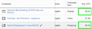 Google Ads Dynamic Remarketing Smart Shopping - The Perfect Setup(1)