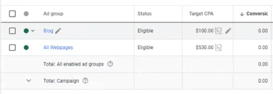 Adjusting your Target CPA