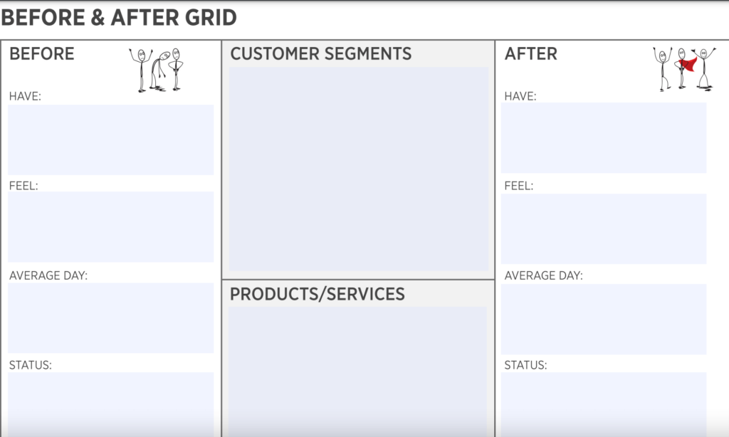 Digital Marketer Before and After Grid