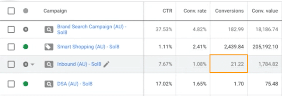 sample of Google ads conversions in Search