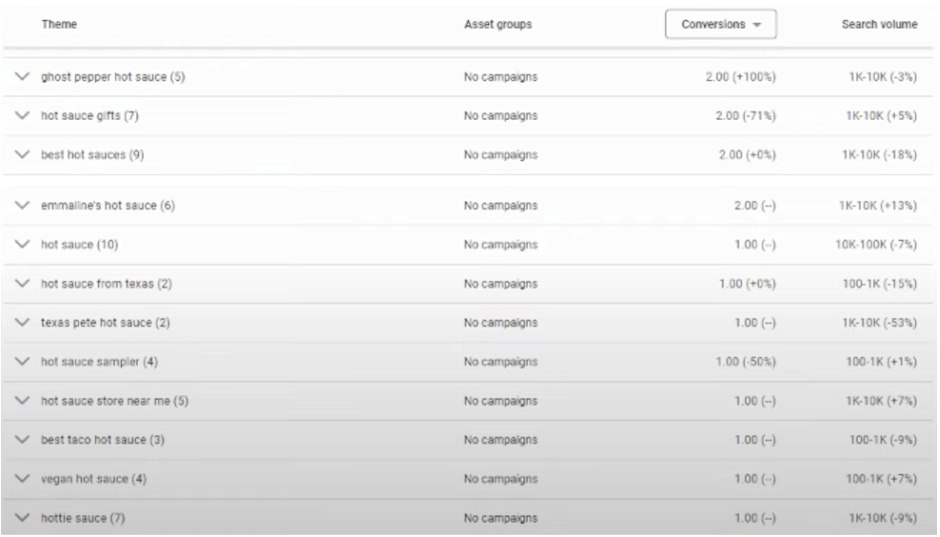 search terms in Performance Max Insights tab