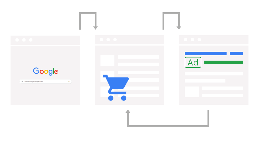 Google Ads how to remarket effectively