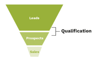 Leads, prospect, sales funnel Google Ads