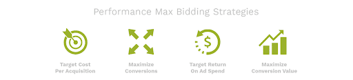 Performance Max bidding strategies