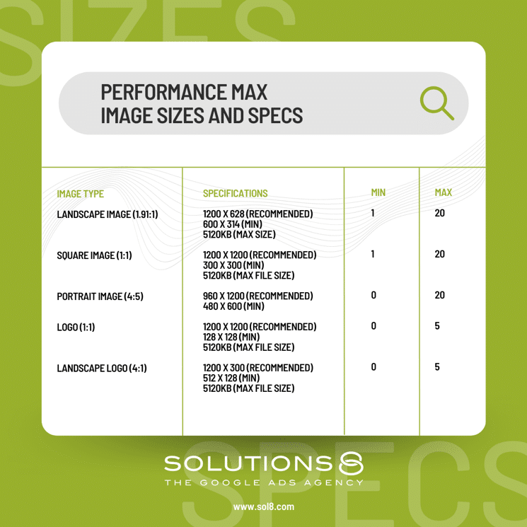 Performance Max image asset, sizes, and specs