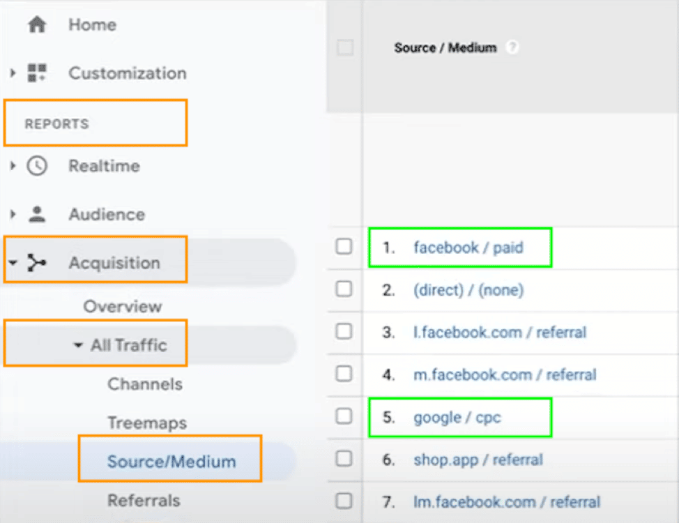 How to view source : medium in Google Analytics