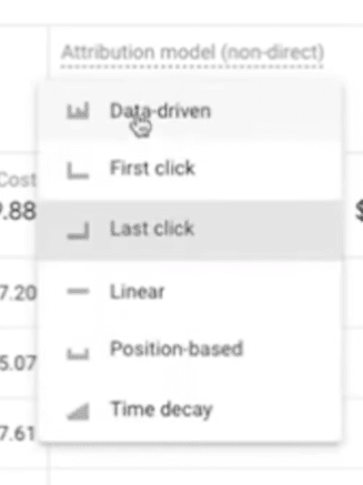 Google Analytics menu, Data-driven