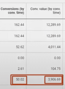 screenshot of conversions (by conversion time) and conversion value (by conversion time)