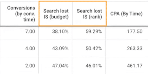 search lost impressions and how it works