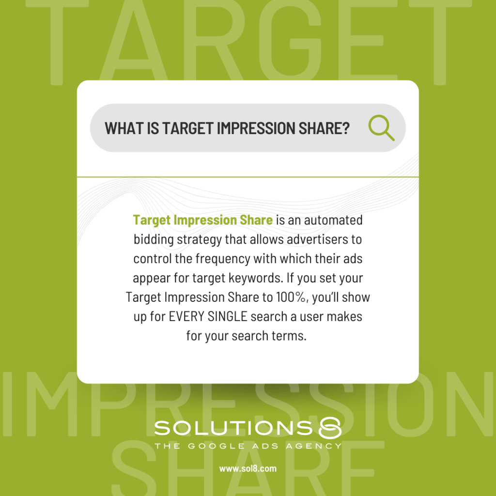 What is Target Impression Share