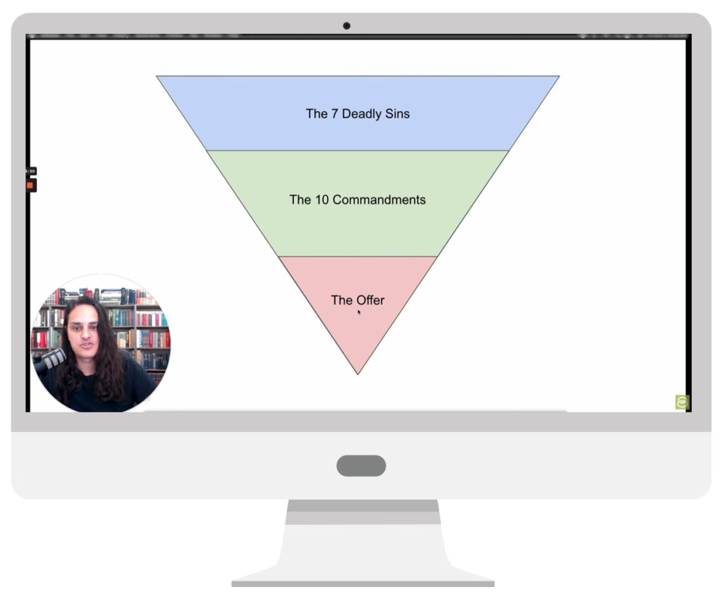 Marketing Funnel The Offer