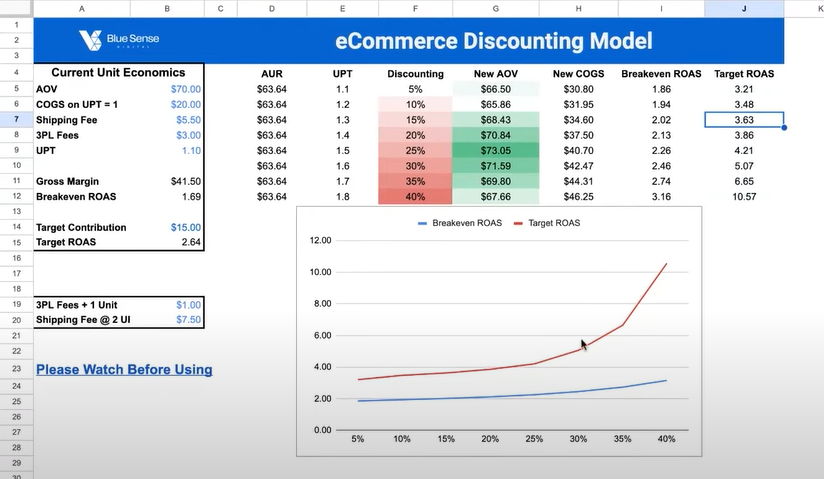 contribution margin vs ROAS