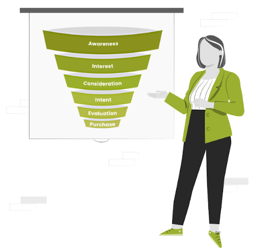 sales funnel